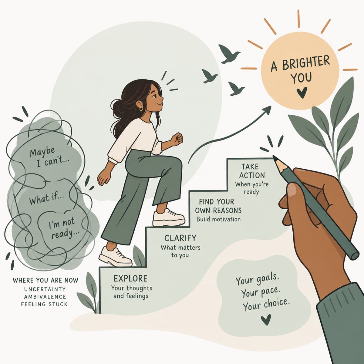 A woman climbing steps labeled explore, clarify, find your own reasons, and take action, toward a brighter you